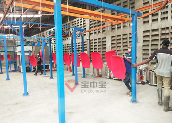 ndustrial Powder Coating Line