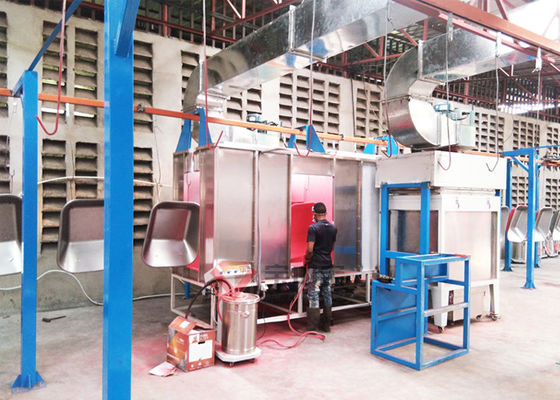 ndustrial Powder Coating Line